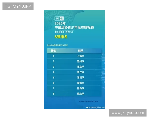 上海足球队荣登足球意识排行榜第三名展现强大实力与潜力