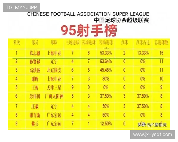 中国男足球明星排行榜揭晓谁将成为新一代的足球偶像 中国男足球明星排行榜揭晓谁将成为新一代的足球偶像