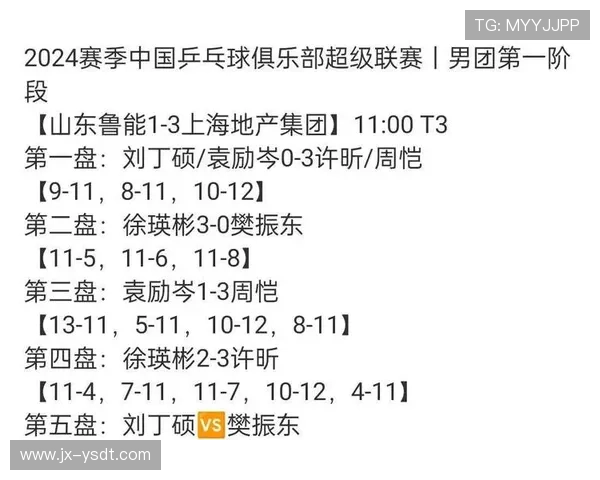 全国锦标赛积分榜更新北京乒乓球队以77分稳居第一名