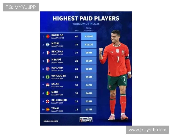 全球年薪最高的足球明星揭晓背后的财富与荣耀之路