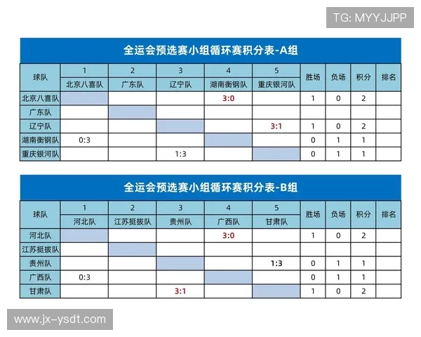 全运会积分榜更新成都足球队以58分稳居第一名